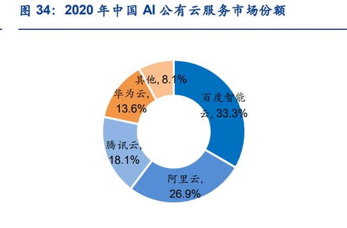 人工智能行业专题研究 三类企业或终将同台竞技，计算机软硬件研发成关键战场