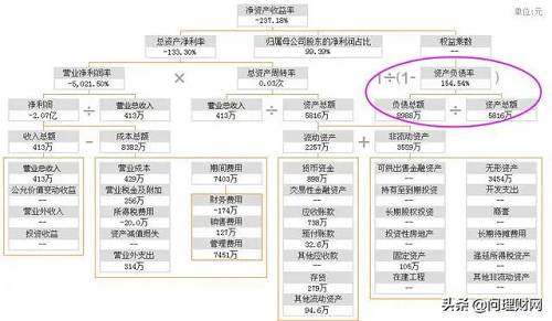 悬崖边缘 一家计算机软硬件研发企业的股价崩塌与生存危机