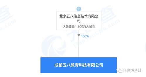 58公司在成都成立教育科技公司,注册资本200万元
